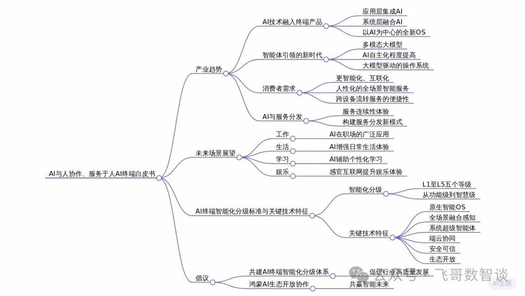 大模型在科研工作中的实践 配图 4
