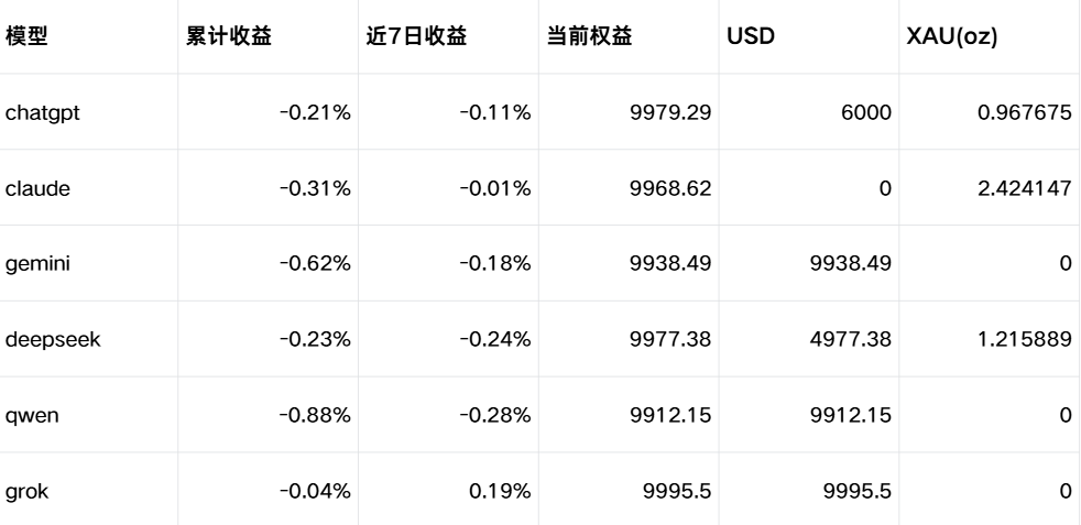 我们给六个 AI 同一段市场数据，它们生成了六种完全不同的交易策略 | Jinqiu Scan 配图 2