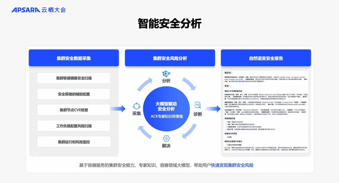 阿里云容器服务 AI 助手 2.0：新一代容器智能运维能力 配图 14