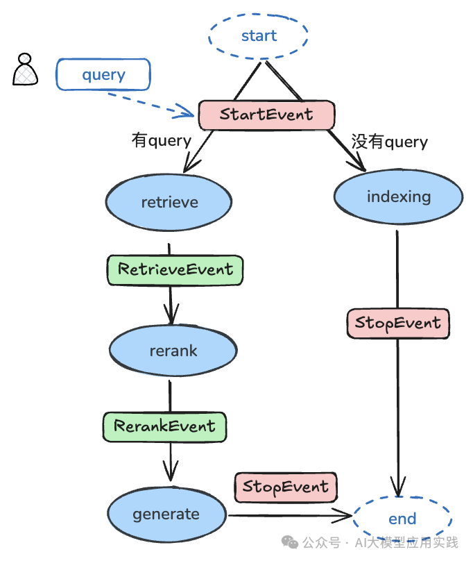 深入解析LlamaIndex Workflows：构建复杂RAG与智能体工作流的新利器【上篇】 配图 10