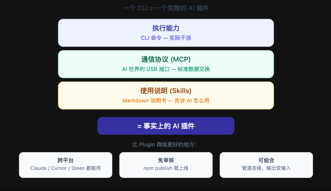 万能插件示意图