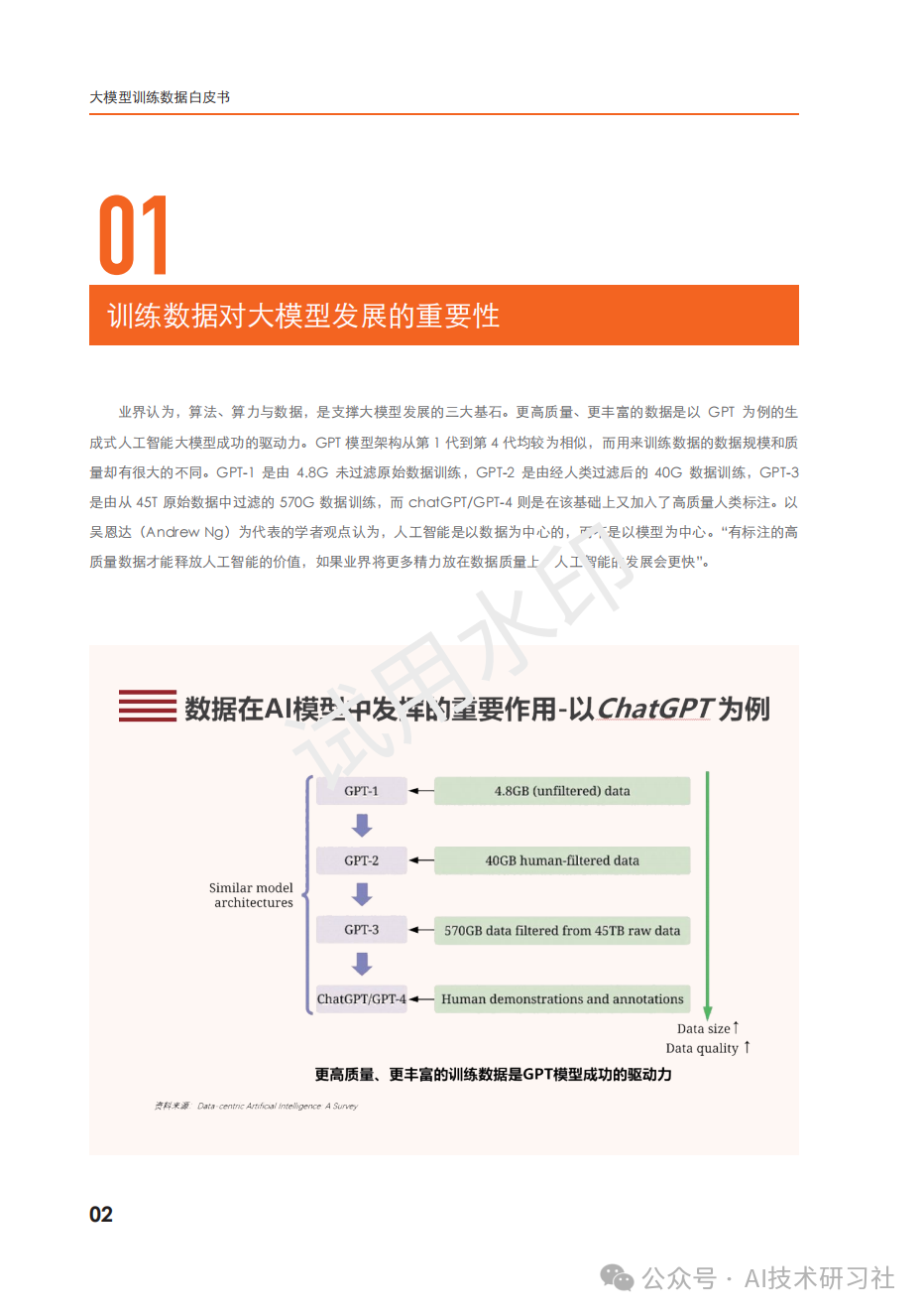 2024年：大模型训练数据白皮书 配图 2