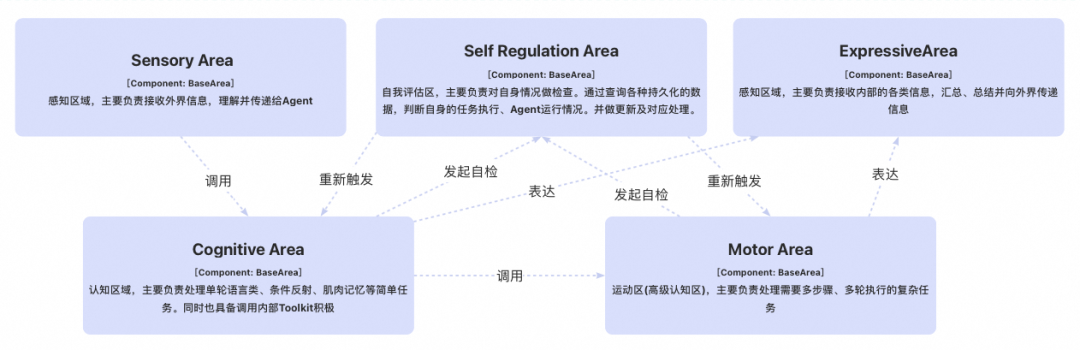 从代码生成到自主决策：打造一个Coding驱动的“自我编程”Agent 配图 5