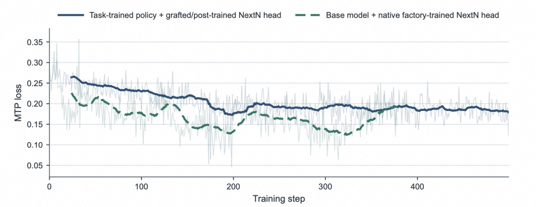 淘宝直播数字人互动Harness-Aware Training实践：让Agent Model随Harness一起进化 配图 24
