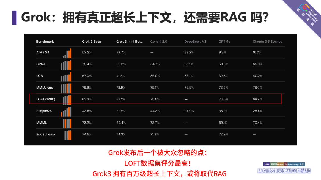 实测百万token上下文模型MiniMax-M1：RAG真的要被淘汰了？ 配图 27