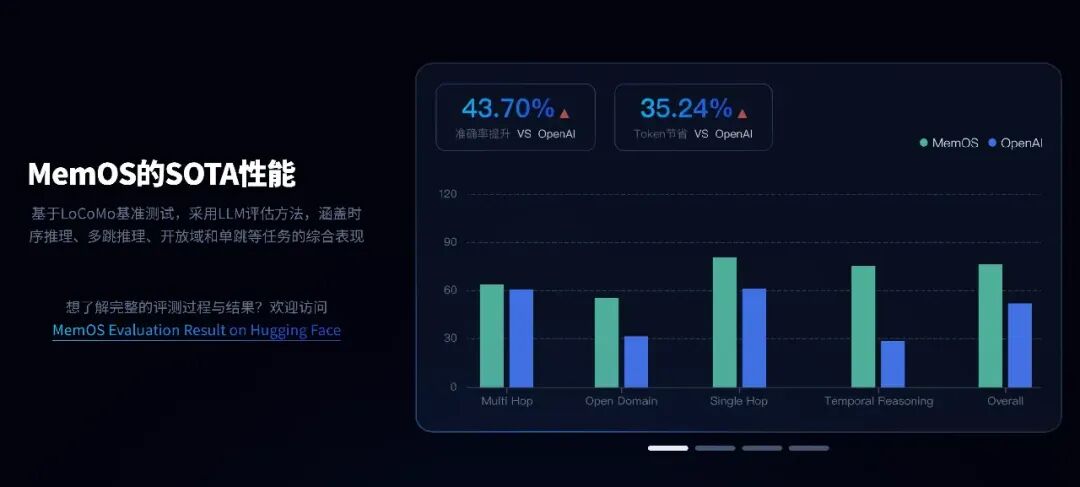 OpenClaw 2个月超越Linux，但企业没人敢用。终于有人来填这个坑了。 配图 4