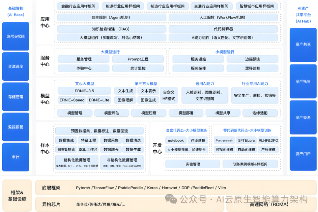 企业级大模型落地部署技术步骤 2025 配图 2