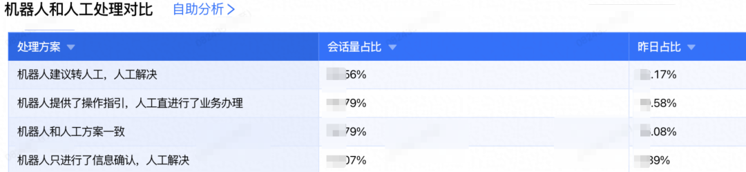 让AI评测AI：构建智能客服的自动化运营Agent体系 配图 27