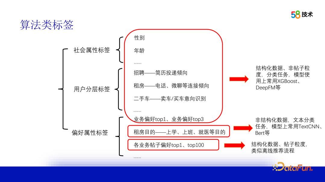 算法在 58 画像平台建设中的应用 配图 5