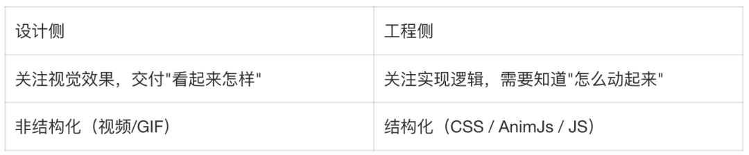 AI 动画辅助实现（实践篇）：从 AE 到可运行代码的全链路方案 配图 3