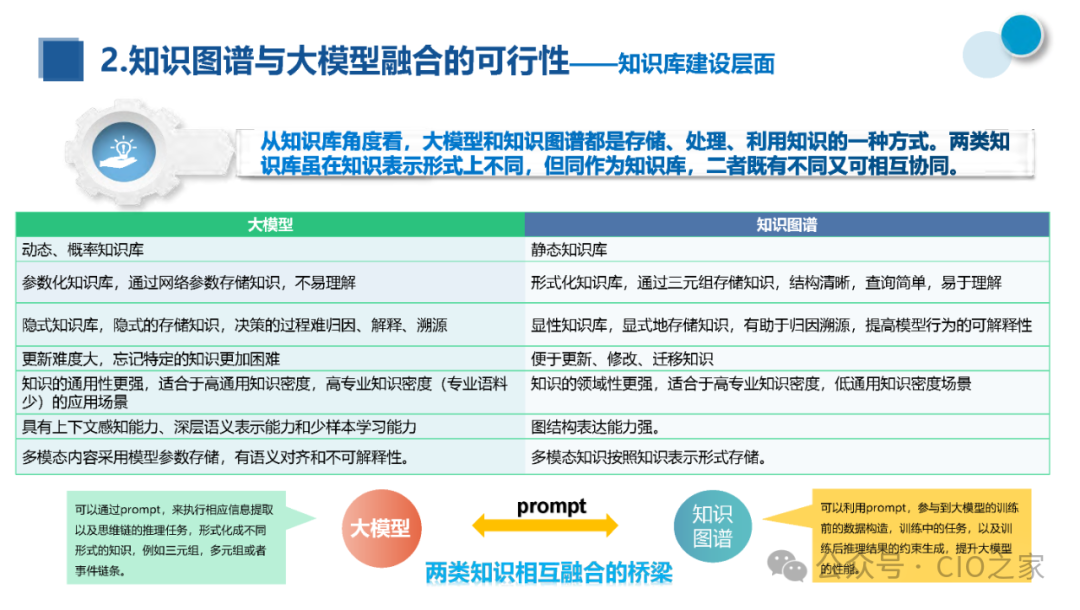 知识图谱与大模型融合实践报告 配图 12