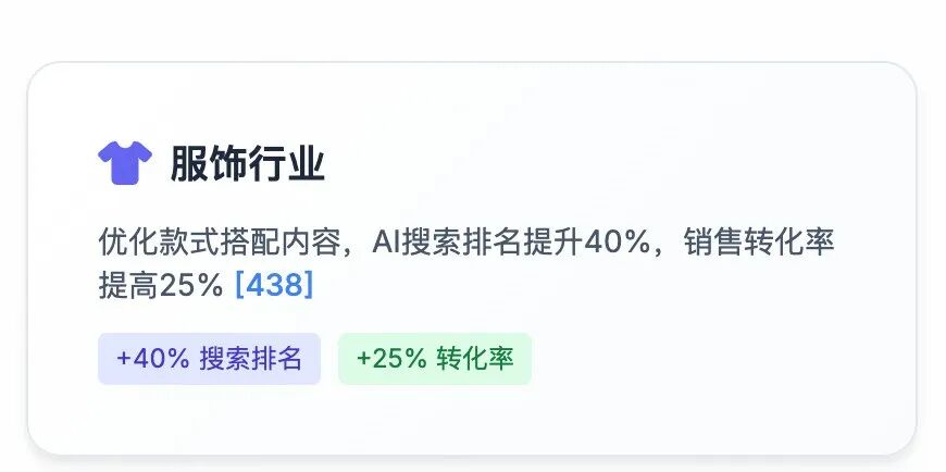 GEO（生成式引擎优化）在20大重点行业的应用与解决方案 配图 8