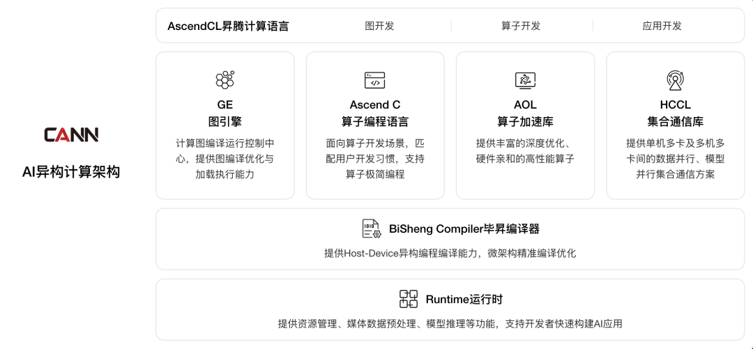 昇腾 AI+香橙派，让 DeepSeek 跑在边缘 AI 开发板 配图 3