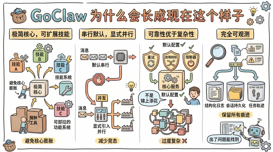 我用 Go 重写了一个 OpenClaw 框架：这就是 GoClaw 配图 15