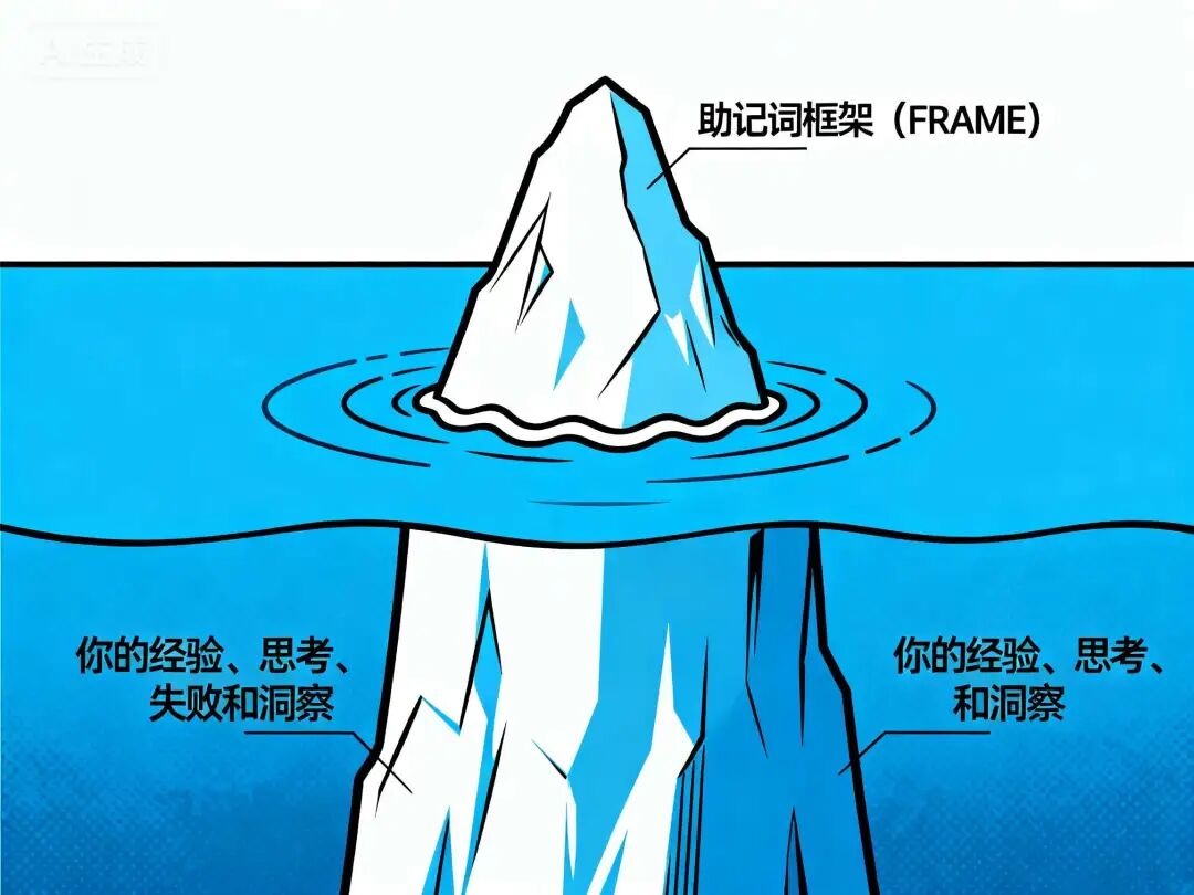 一开口就是“麦肯锡”范儿？教你用AI打造自己的专属方法论框架！（附Prompt） 配图 7