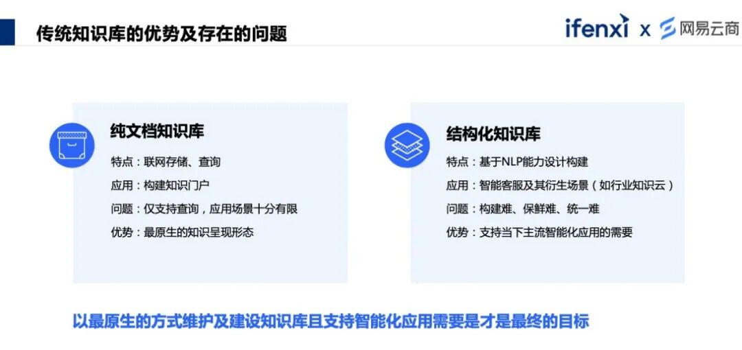 利用大模型知识库，发挥智能客服双倍价值 配图 2