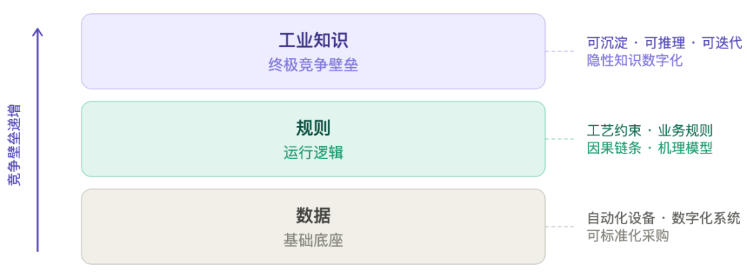 从数据堆砌到知识驱动：知识图谱 + AI，重构高端制造认知智能 配图 4