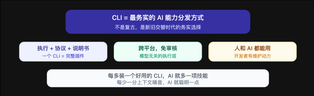 总结示意图
