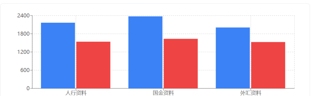 怎么短平快地把RAG做好：厦门银行RAG初赛方案分享 配图 2