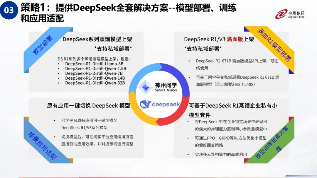 企业落地 AI 大模型，一个 DeepSeek 远远不够 配图 3