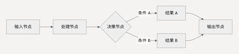 字节跳动扣子Coze 开源coze Studio 配图 6