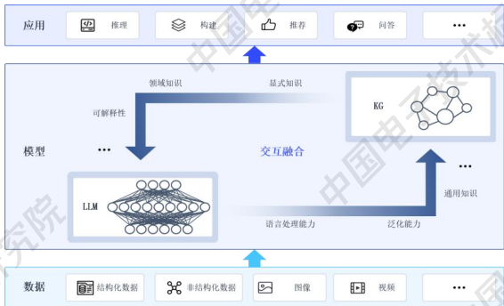 知识图谱与大模型融合案例：16个行业案例揭示AI应用新范式，工信部标准院重磅发布 配图 13