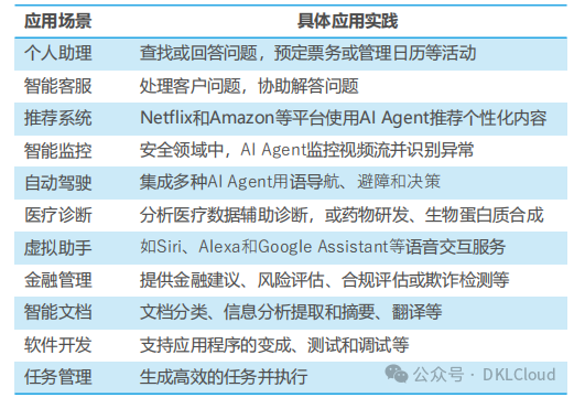 企业级 AI大模型部署白皮书 2024 配图 28