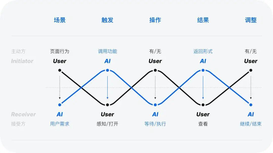 AIGC应用案例-视觉设计与UI设计 配图 12