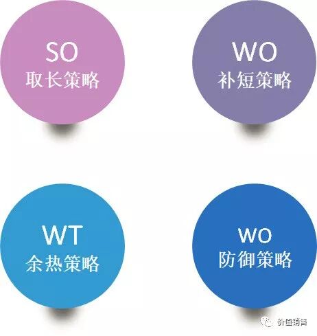 价值销售AI使用场景一：SWOT智能体 配图 4