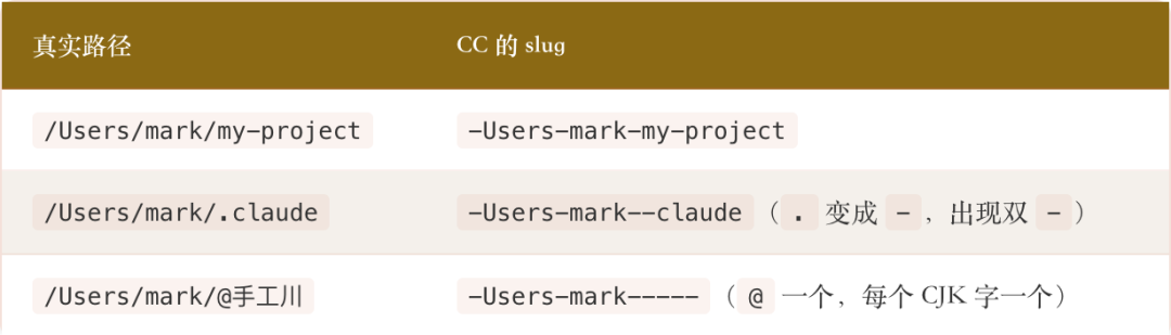 我写了一个 claude code session 迁移 skill 配图 8