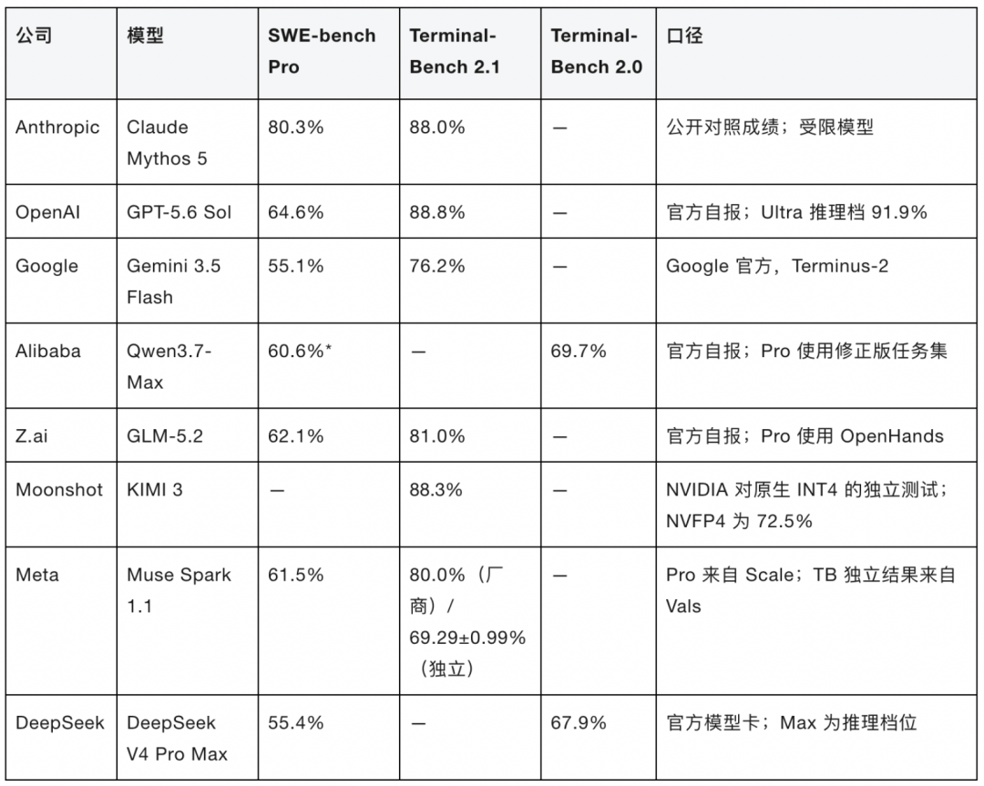 我对 AI Coding 的一点思考：从 Spec 驱动转向环境与验证驱动 配图 2