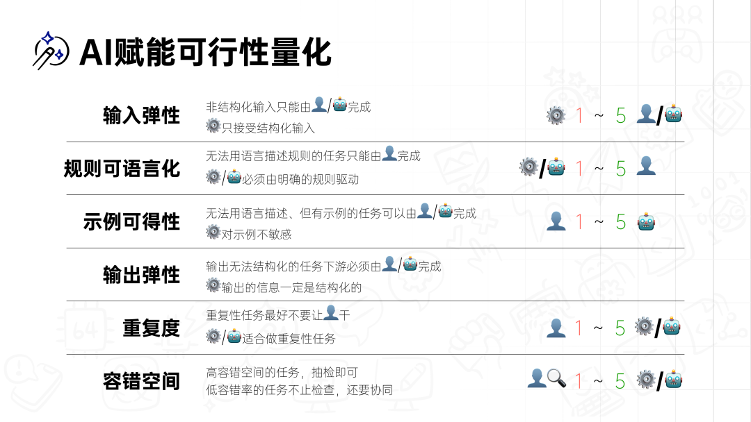 AI产品的需求文档怎么写，与传统产品的PRD有何异同 配图 3