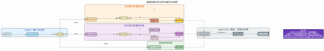 AI Agent 上下文管理：基于搭叩的七大原则与实践 配图 13