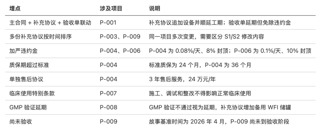 Karpathy的LLM Wiki + 3.5 万Star的Graphify:企业级 RAG 缺的真是知识图谱? 配图 4