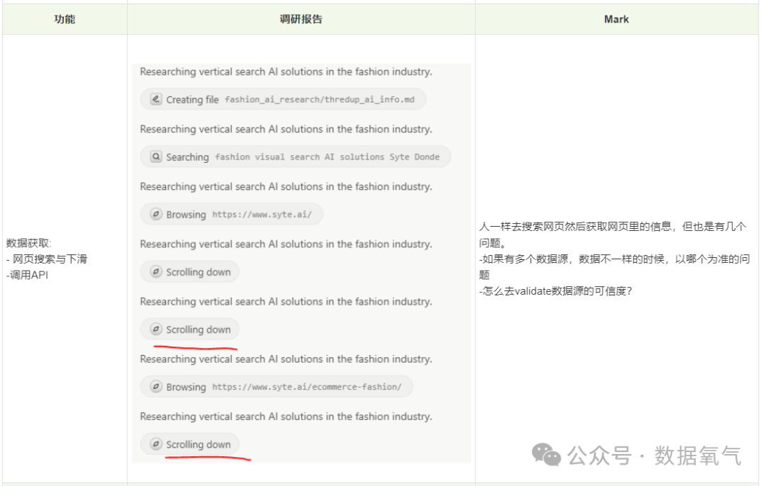 Manus把AI替代人具象化 配图 9