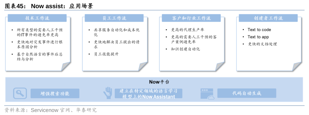 华泰 | 计算机深度：AI Agent - 通往AGI的核心基础 配图 45