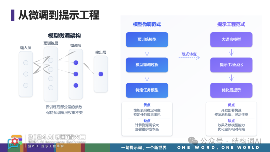 云中江树 | 重塑自然语言编程，Agent 训练的核心探索 配图 6