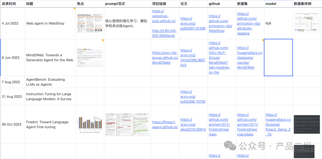 ta是 Agent的未来吗? 从全球首个Software2.0架构应用说起 配图 7