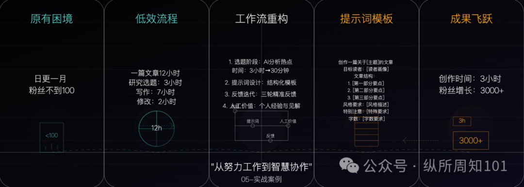 比AI能力更重要的，是你的AI工作流逻辑 配图 6