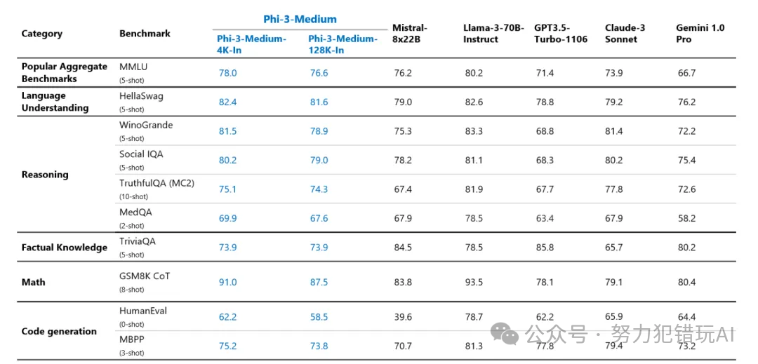 微软发布多模态模型Phi-3-vision，仅4.2B，小模型大潜力 配图 4