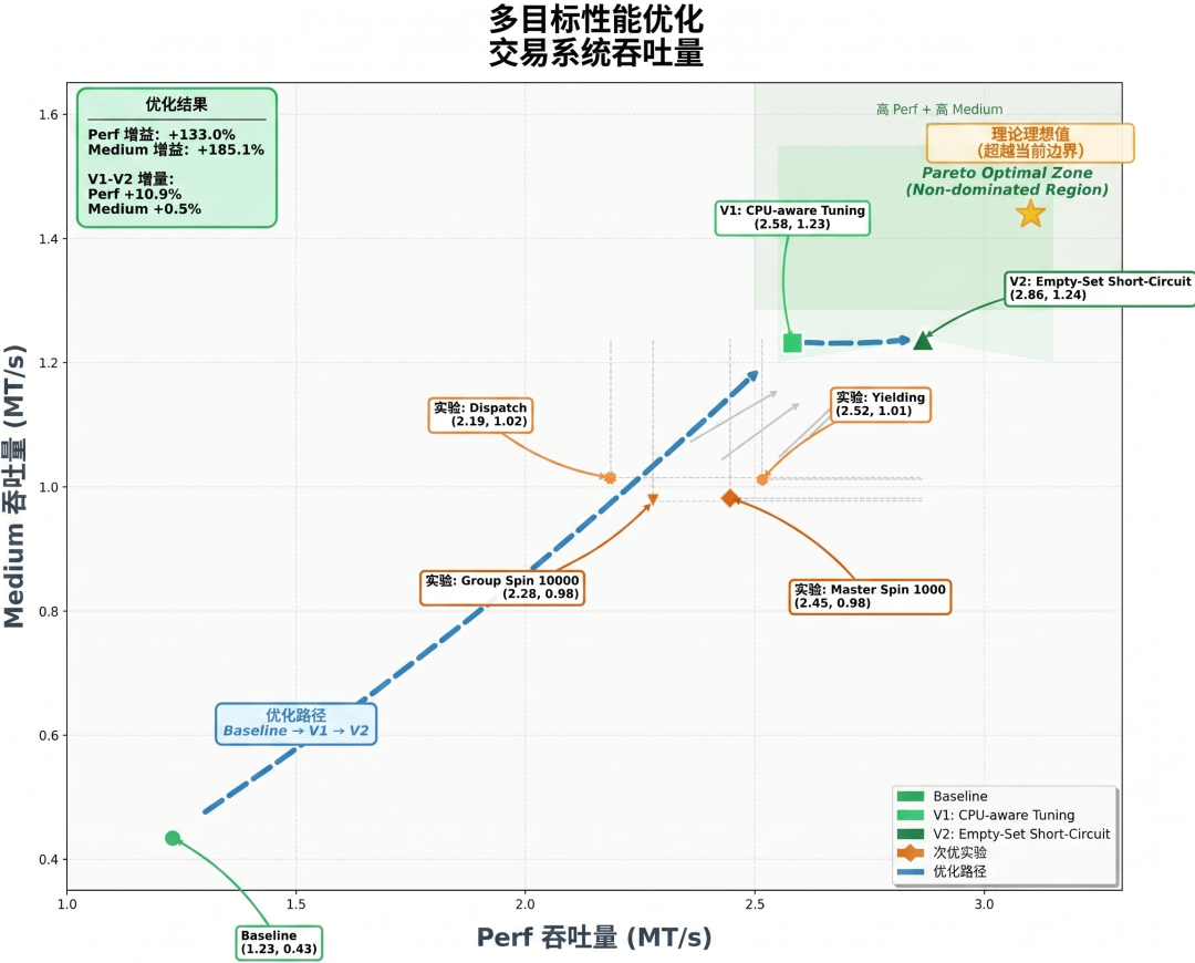 Kimi K2.6 发布并开源，全面精进代码和 Agent 集群能力 配图 5