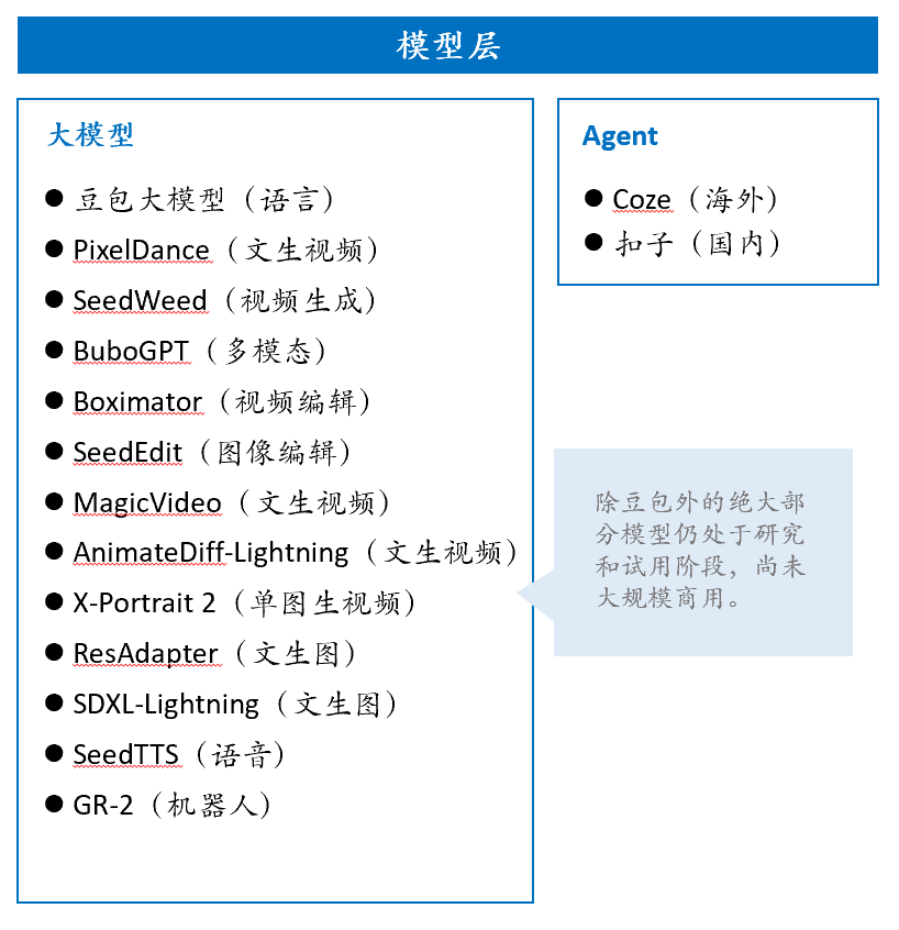 万字字节AI全景：从豆包到全系产品布局的秘密