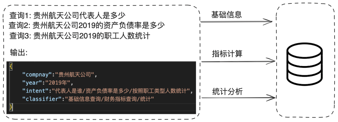 最新实践！如何基于 DB-GPT 搭建财报分析助手？ 配图 14