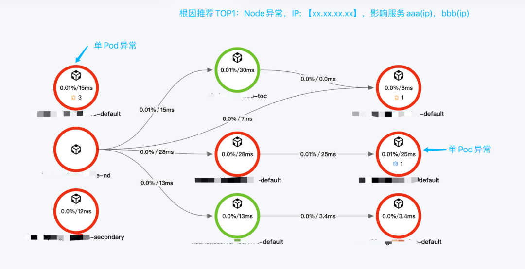 AIOps在小红书的探索与实践——故障定位与诊断 配图 28
