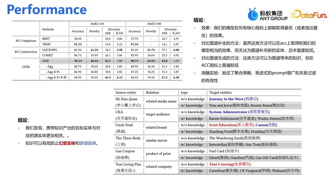 蚂蚁集团在大模型推荐上的算法和应用 配图 9