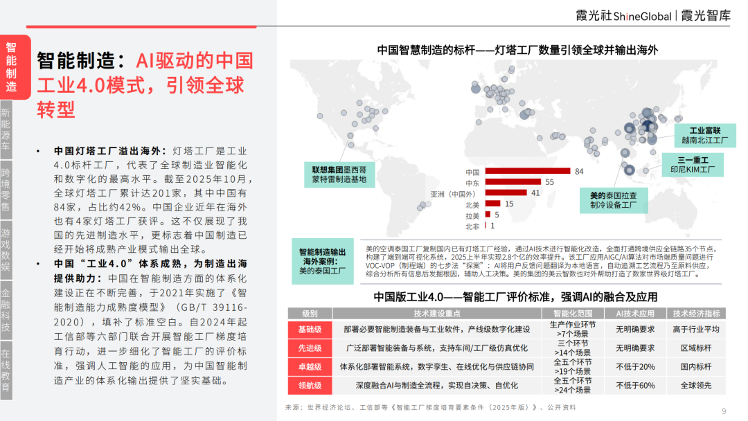智领新航海——基建为底，AI 为翼：中国企业AI转型与东南亚市场机遇 配图 7