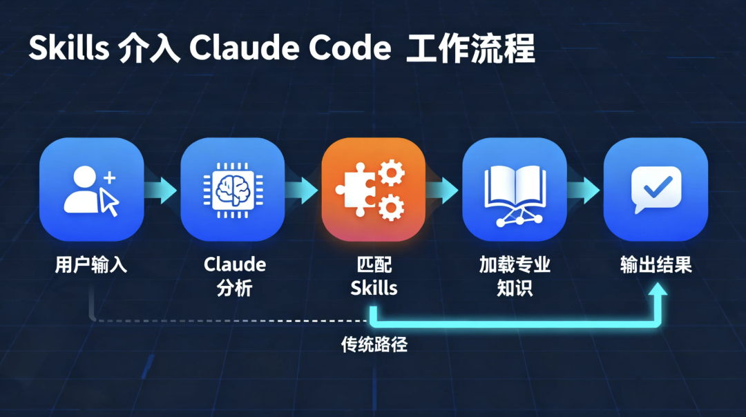 GitHub上最火的10个Claude Code Skills，装完效率翻倍
