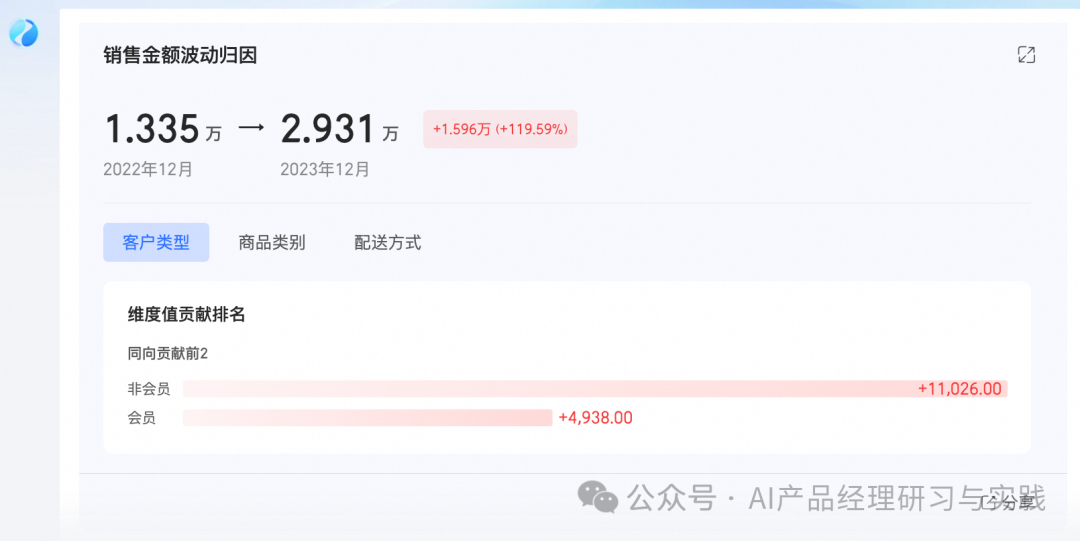 AI+BI第二弹：QuickBI已支持智能搭建&智能问数 配图 29