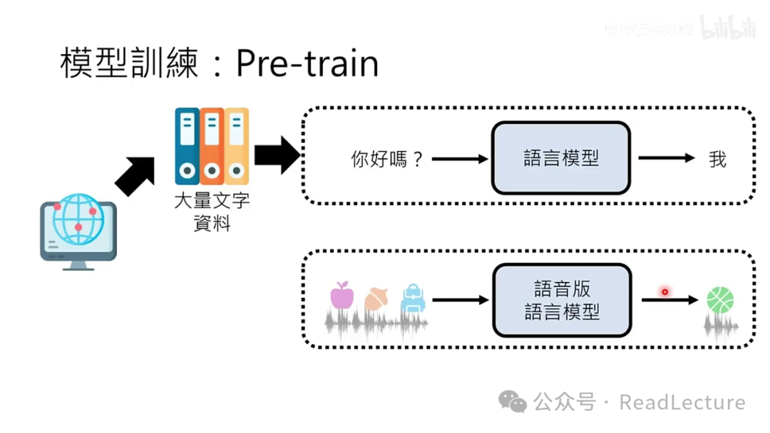 【PPT+文字稿+笔记】李宏毅：GPT-4o背后可能的语音技术猜测 配图 28