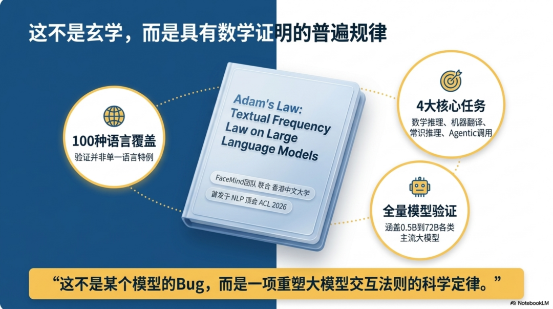 写Prompt别再拽高级词汇了，用大白话效果反而更好 配图 3